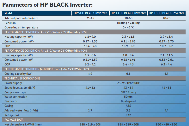Microwell HP black line producteigenschappen